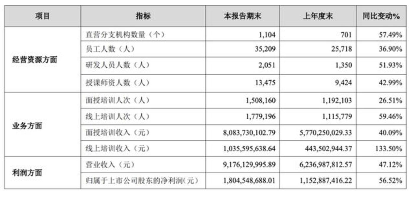 娱乐生活 第21页