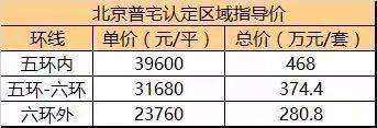 直降95万 北京五环外正上演抢房大战